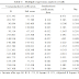 Morbidity Table