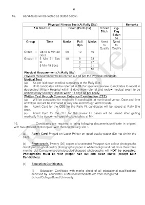 Indian Army Agniveer notification 2022.