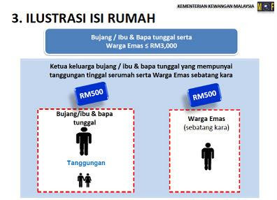 Jalan Biar Ke Depan: Borang Bantuan Rakyat 1Malaysia (BR1M 