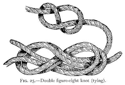 Illustration: FIG. 25.—Double figure-eight knot (tying).