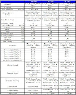 Specification Toyota Rush 2009