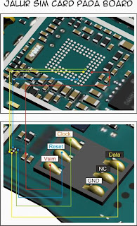 Cara Kerja SIM Card - infolabel.blogspot.com