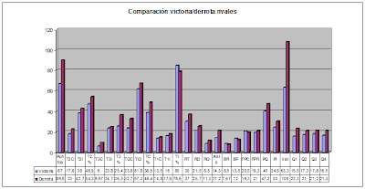 http://www.ugr.es/~romansg/Vitoria2.png