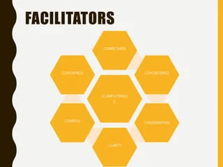 Communication: FACILITATORS - Four Types Of Facilitators