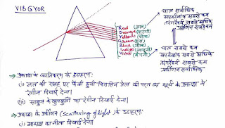 Physics Class Notes PDF