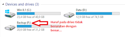 Cara Mengganti Drive Letter di Windows