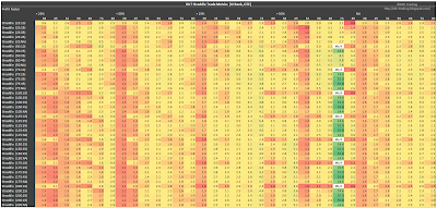 RUT Short Straddle Summary Profit Factor version 2