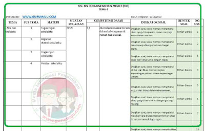 Kisi-Kisi Soal UAS/PAS Kelas 2 Tema 4 K13 Revisi 2018