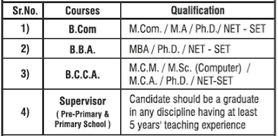 Professor Required at Prerna College of Commerce 2015