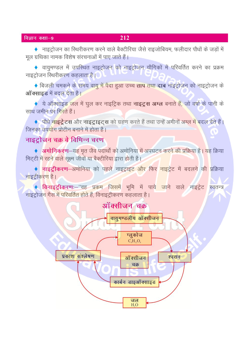 Bihar Board Class 9th Biology  Natural Wealth  Class 9 Biology Rivision Notes PDF  प्राकृतिक संपदा  बिहार बोर्ड क्लास 9वीं जीवविज्ञान नोट्स  कक्षा 9 जीवविज्ञान हिंदी में नोट्स