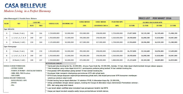 Rumah dijual di Bintaro: Casa Bellevue Residence Bintaro dekat tol JORR Bintaro.