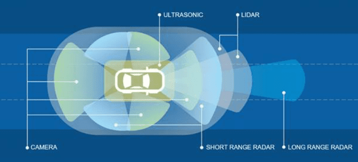 Berkembang pesatnya teknologi mobil di beberapa negara maju Sistem Dan Cara Kerja Self Driving Cars - mobil tanpa pengemudi