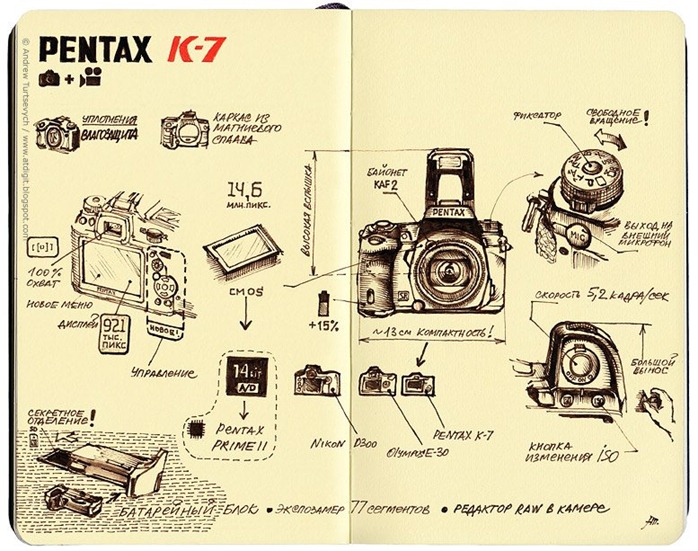 atPentaxK-7