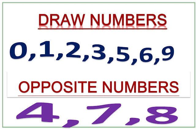 KERALA LOTTERY RESULT GUESSING DRAW AND OPPOSITE NUMBERS POURNAMI RN-423 2019.12.20