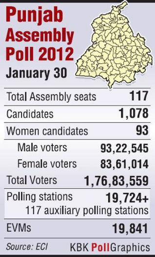 Exit & Opinion Polls India