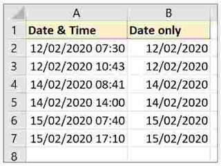 Trunc tanggal dan waktu