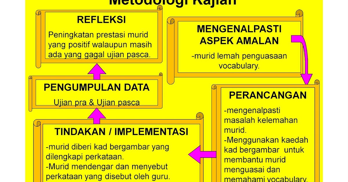 Transformasi Guru 1Malaysia: Kajian Tindakan - MEMBANTU 