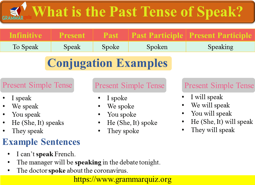 What is the Past Tense of Speak- Conjugation of Speak