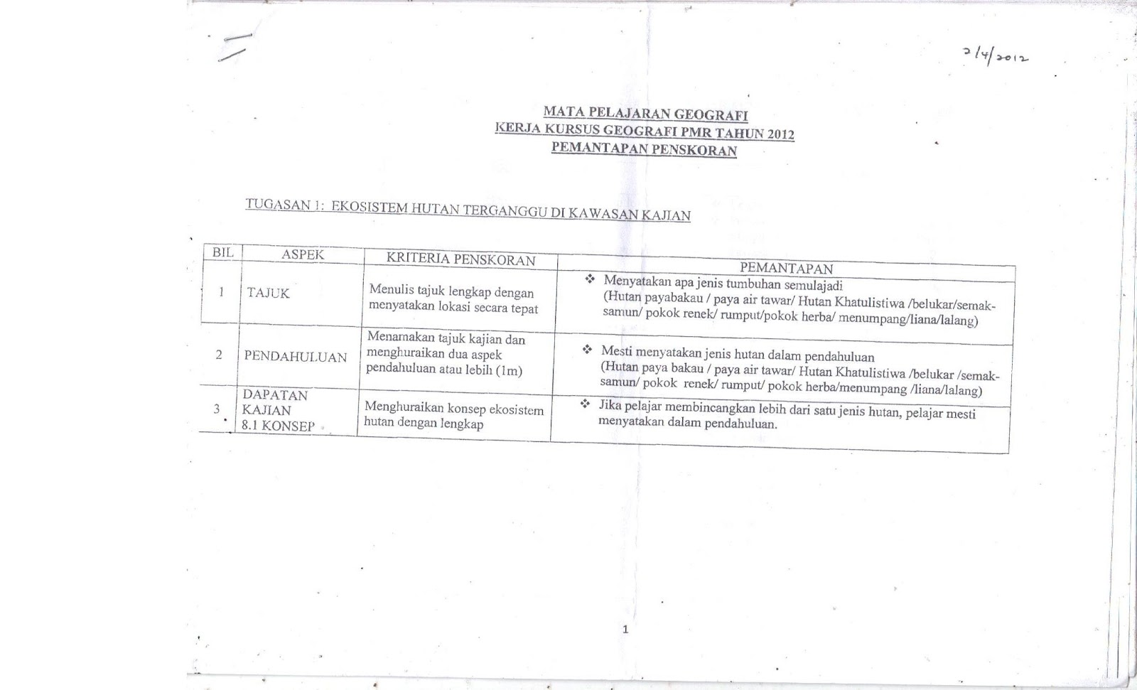 NOTA DAN LATIHAN GEOGRAFI: PERINCIAN SOALAN KAJIAN TEMPATAN