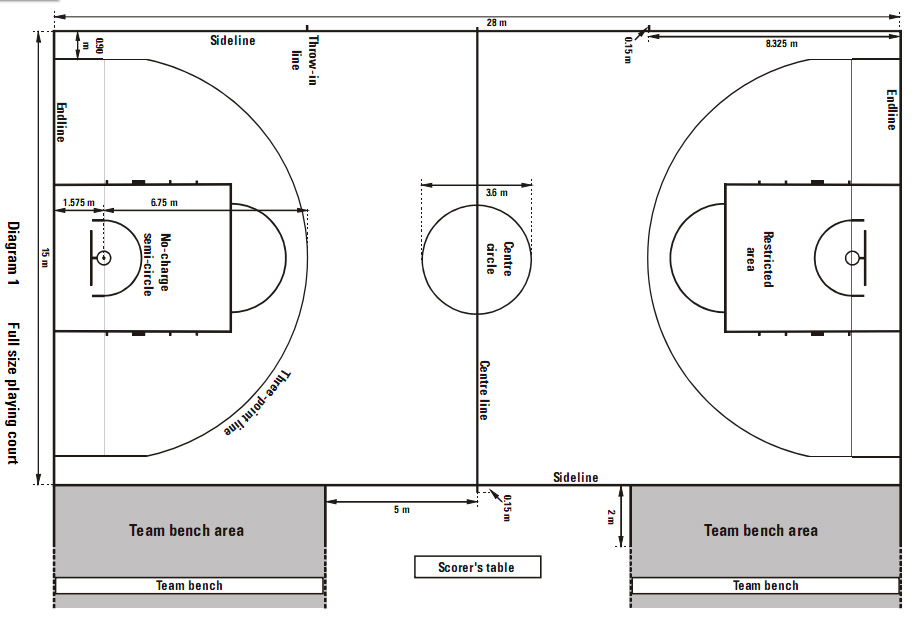 One.SNo Basket Ball Team: Ukuran Lapangan Bola Basket