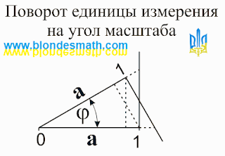 Поворот единицы измерения. Изменение угла масштаба. Автор Николай Хижняк. Математика для блондинок.