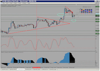 Descending Triangle