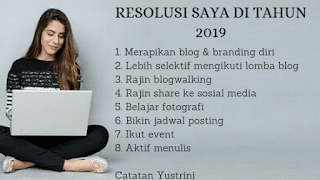 Resolusi 2019