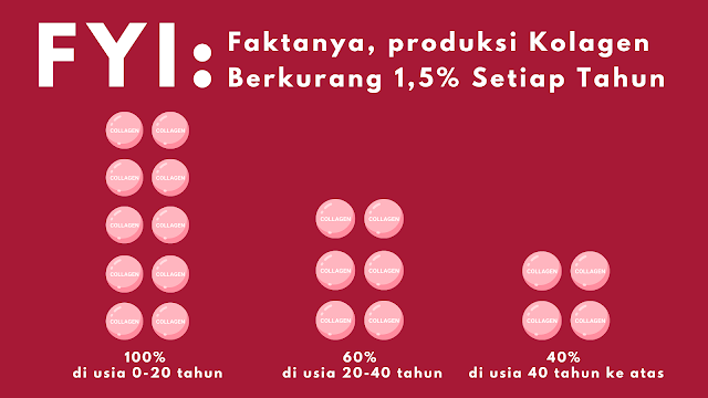 fakta tentang kolagen