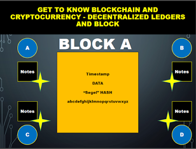 Cryptocurrency Investasi Gaya Baru, Mau Coba?