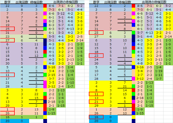 ロト予想 ロト765 Loto765 結果