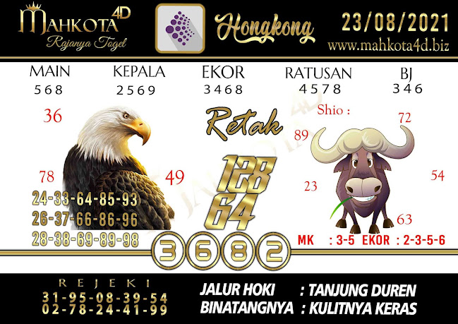 Syair Prediksi Togel Hongkong - HK Senin, 23 - Agustus - 2021