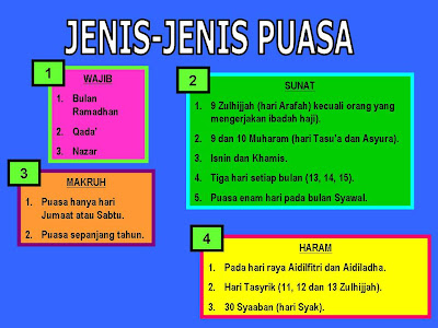 Ibadah Puasa: Jenis-jenis Puasa