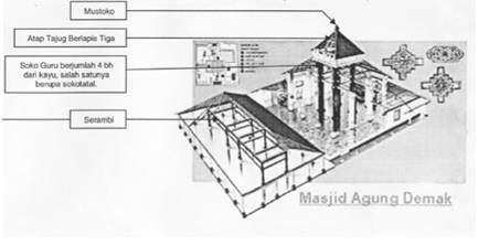 Kekinian 45+ Sketsa Masjid Demak