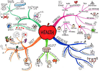 Pautas para hacer un Mapa Mental