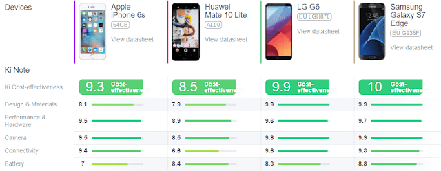 أخيراََ هاتف Huawei Mate 10 Lite في الجزائر بسعر صادم جداََ !