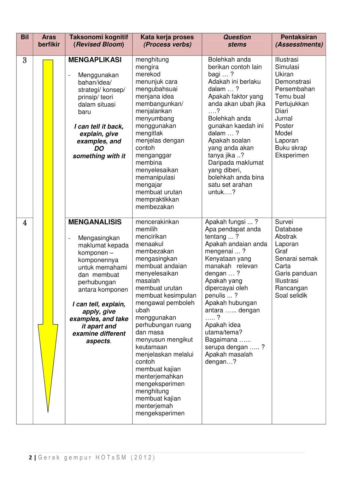 Contoh Soalan Aras Mencipta - Kosong Kerja