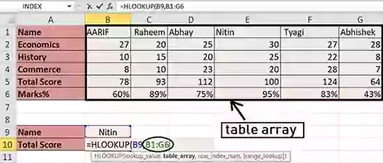 Hlookup function in excel hindi. Excel में hlookup क्या है ,how to use hlookup in excel in hindi