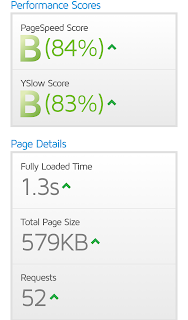 RESULTADO DA PONTUAÇÃO DO GTMETRIX PAGE SPEED