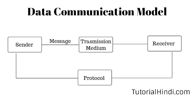 Data Communication Component in Hindi