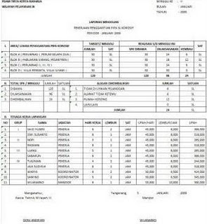 Administrasi Proyek - Wahana Mandiri Site