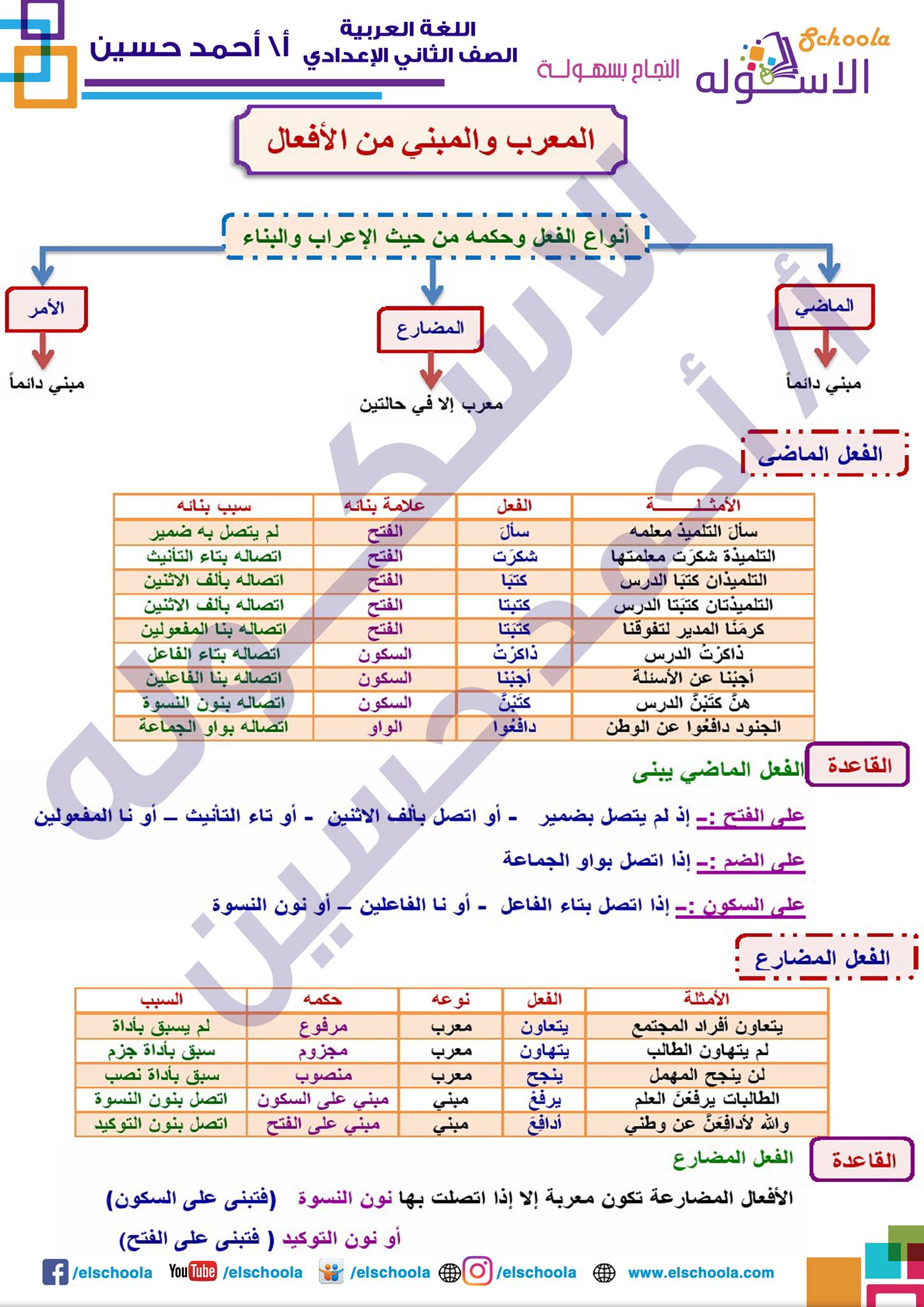 مذكرة لغة عربية الوحدة الأولى (الصف الثاني الإعدادي) الترم الأول 2021