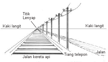 Hamparan Seni Lukisan Perspektif