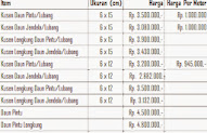 Konsep 21+ Analisa Harga Satuan Pintu Dan Jendela