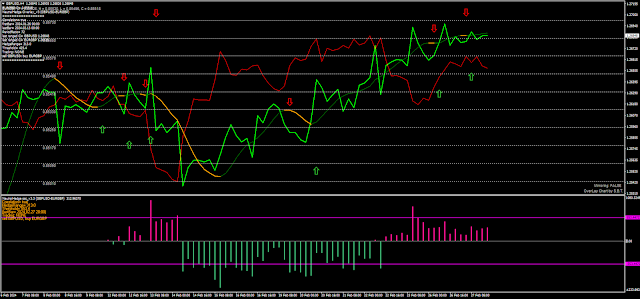 Pairs Trading model - Example with negative correlation