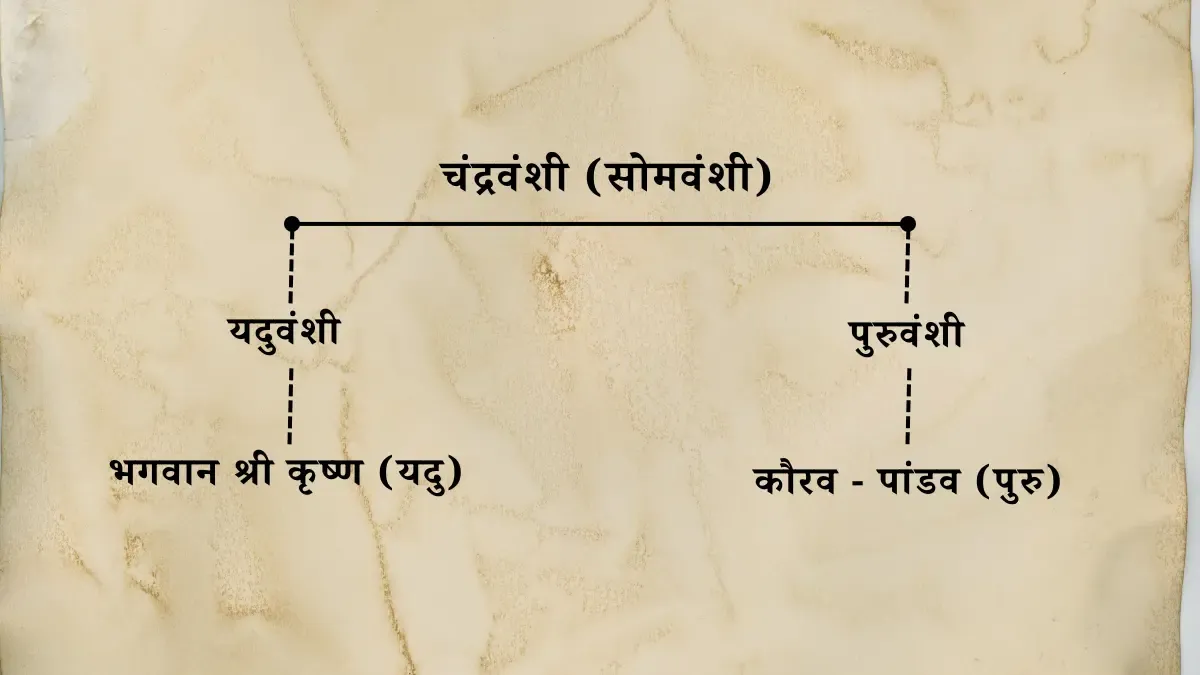 chandravanshi rajput history