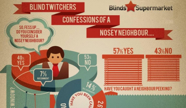 Image: Blind Twitchers Confessions of A Nosey Neighbour 