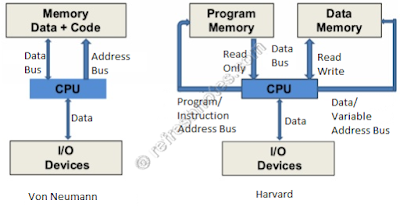 Von Neumann Vs Harvard Architecture