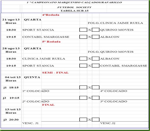 Tabela-Sub 15-b