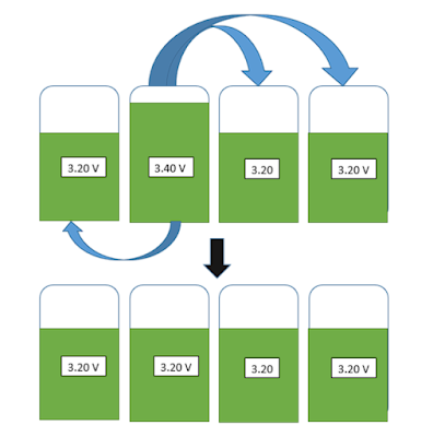 cell to cell balancing