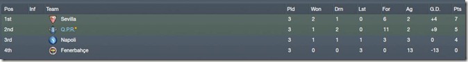 Europa-League
